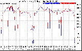 Solar PV/Inverter Performance Photovoltaic Panel Voltage Output