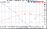 Solar PV/Inverter Performance Sun Altitude Angle & Azimuth Angle