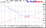 Solar PV/Inverter Performance Sun Altitude Angle & Sun Incidence Angle on PV Panels