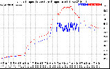 Solar PV/Inverter Performance Inverter Operating Temperature