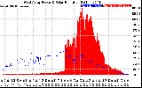 Solar PV/Inverter Performance West Array Power Output & Solar Radiation