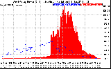 Solar PV/Inverter Performance West Array Power Output & Effective Solar Radiation