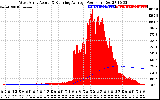 Solar PV/Inverter Performance West Array Actual & Running Average Power Output