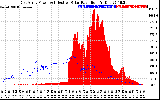 Solar PV/Inverter Performance East Array Power Output & Effective Solar Radiation