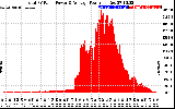 Solar PV/Inverter Performance Total PV Panel Power Output