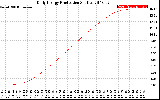 Solar PV/Inverter Performance Daily Energy Production