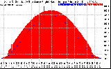 Solar PV/Inverter Performance Solar Radiation & Effective Solar Radiation per Minute