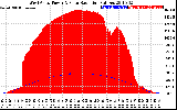 Solar PV/Inverter Performance West Array Power Output & Solar Radiation