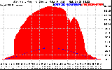 Solar PV/Inverter Performance West Array Power Output & Effective Solar Radiation