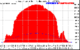 Solar PV/Inverter Performance East Array Power Output & Solar Radiation