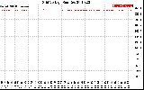 Solar PV/Inverter Performance Grid Voltage