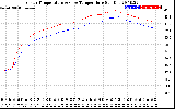 Solar PV/Inverter Performance Inverter Operating Temperature