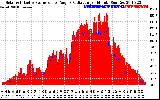 Solar PV/Inverter Performance Solar Radiation & Effective Solar Radiation per Minute