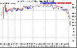 Solar PV/Inverter Performance Photovoltaic Panel Voltage Output