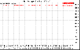 Solar PV/Inverter Performance Grid Voltage