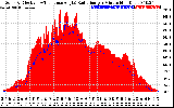 Solar PV/Inverter Performance Solar Radiation & Effective Solar Radiation per Minute