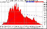 Solar PV/Inverter Performance East Array Actual & Running Average Power Output