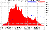 Solar PV/Inverter Performance Total PV Panel & Running Average Power Output