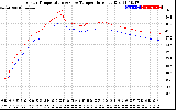 Solar PV/Inverter Performance Inverter Operating Temperature