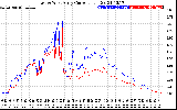 Solar PV/Inverter Performance Photovoltaic Panel Current Output