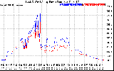 Solar PV/Inverter Performance Photovoltaic Panel Power Output