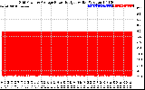 Solar PV/Inverter Performance Inverter Power Output