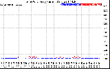 Solar PV/Inverter Performance Photovoltaic Panel Current Output