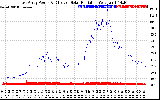 Solar PV/Inverter Performance East Array Power Output & Effective Solar Radiation