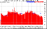 Solar PV/Inverter Performance Total PV Panel & Running Average Power Output