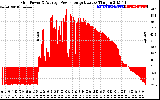 Solar PV/Inverter Performance Inverter Power Output