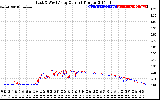 Solar PV/Inverter Performance Photovoltaic Panel Current Output