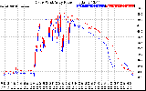 Solar PV/Inverter Performance Photovoltaic Panel Power Output