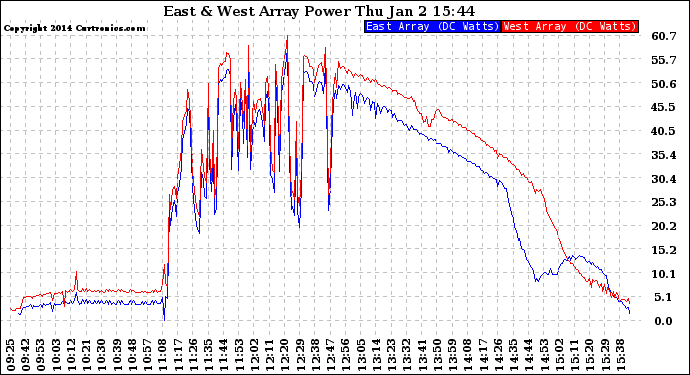 Solar PV/Inverter Performance Photovoltaic Panel Power Output