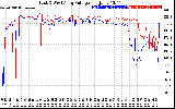 Solar PV/Inverter Performance Photovoltaic Panel Voltage Output