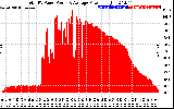 Solar PV/Inverter Performance Total PV Panel Power Output