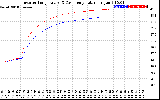 Solar PV/Inverter Performance Inverter Operating Temperature