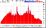 Solar PV/Inverter Performance Solar Radiation & Effective Solar Radiation per Minute