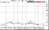 Solar PV/Inverter Performance Photovoltaic Panel Current Output