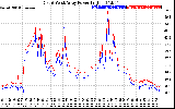 Solar PV/Inverter Performance Photovoltaic Panel Power Output