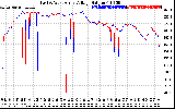 Solar PV/Inverter Performance Photovoltaic Panel Voltage Output