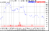 Solar PV/Inverter Performance East Array Power Output & Solar Radiation