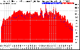 Solar PV/Inverter Performance Solar Radiation & Effective Solar Radiation per Minute