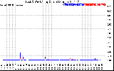 Solar PV/Inverter Performance Photovoltaic Panel Current Output