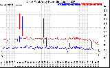 Solar PV/Inverter Performance Photovoltaic Panel Power Output