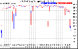 Solar PV/Inverter Performance Photovoltaic Panel Voltage Output