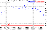 Solar PV/Inverter Performance East Array Power Output & Solar Radiation