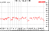 Solar PV/Inverter Performance Grid Voltage