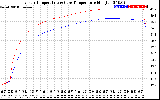 Solar PV/Inverter Performance Inverter Operating Temperature