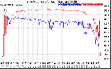 Solar PV/Inverter Performance Photovoltaic Panel Voltage Output