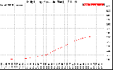 Solar PV/Inverter Performance Daily Energy Production